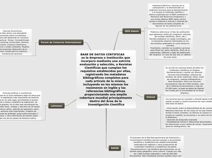 BASE DE DATOS CINTIFICAS        es la Empresa o Institución que incorpora mediante una estricta evaluación y selección, a Revistas Científicas que cumplan los requisitos establecidos por ellas, registrando los metadatos bibliográficos completos para 