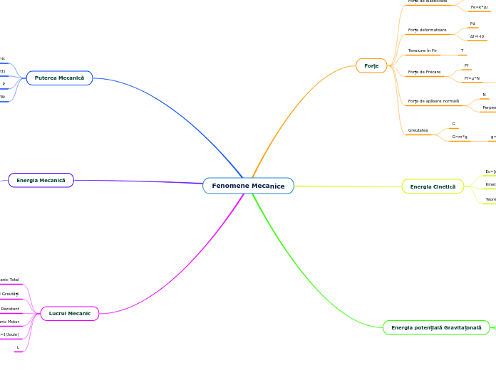 Fenomene Mecanice