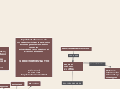 PROCESO INVESTIGATIVO - Mapa Mental