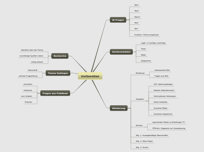 Vorbereiten MindMap