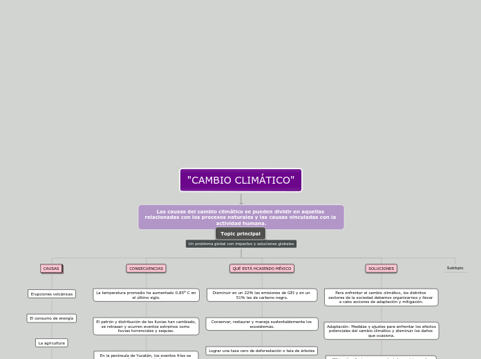 "CAMBIO CLIMÁTICO"