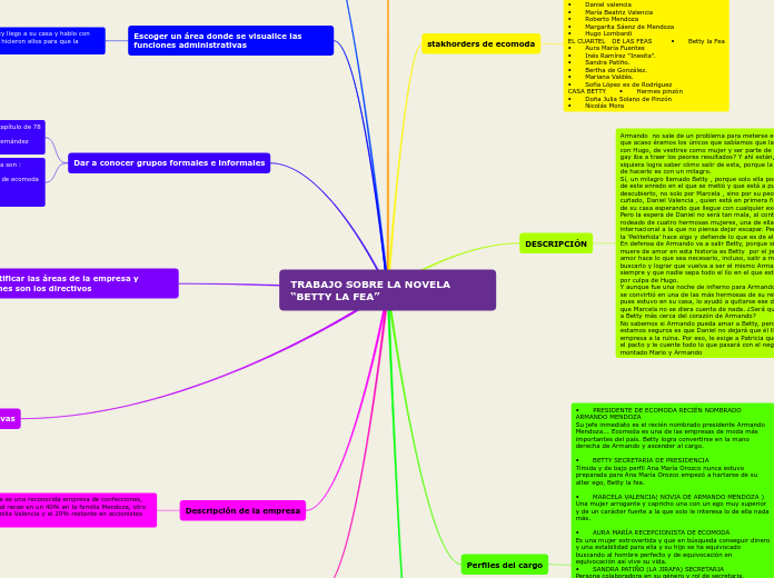 TRABAJO SOBRE LA NOVELA “BETTY LA FEA”