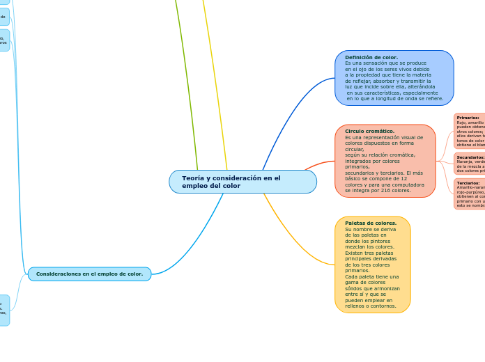 Teoría y consideración en el empleo del color