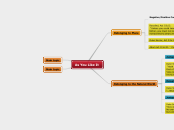 As You Like It - Mind Map