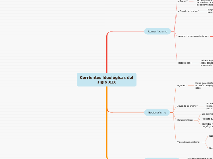 Corrientes ideológicas del siglo XIX