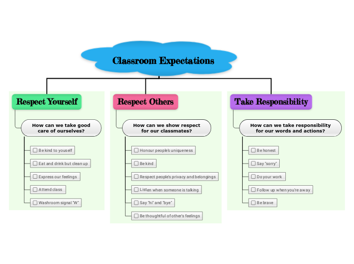 Classroom Expectations