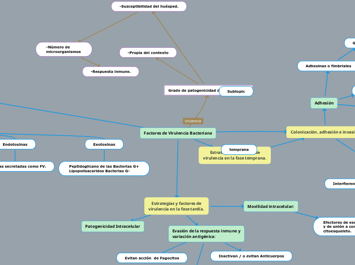 Factores de Virulencia Bacteriana