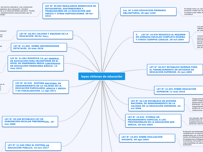 leyes chilenas de educacion