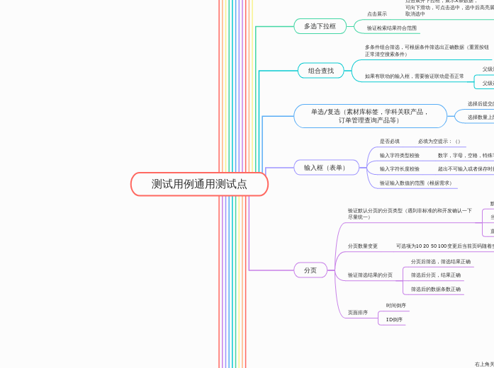 测试用例通用测试点 - 画布 1