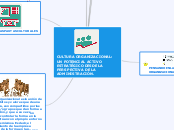 CULTURA ORGANIZACIONAL: UN POTENCIAL AC...- Mapa Mental