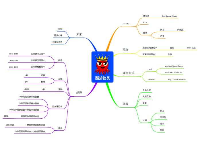 關於校長