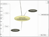 LITERATURA CLÁSICA ROMANA - Mapa Mental