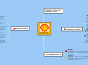 Shell INc