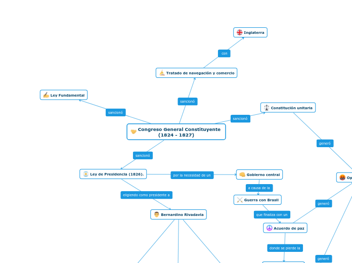 Congreso General Constituyente 
             (1824 - 1827)