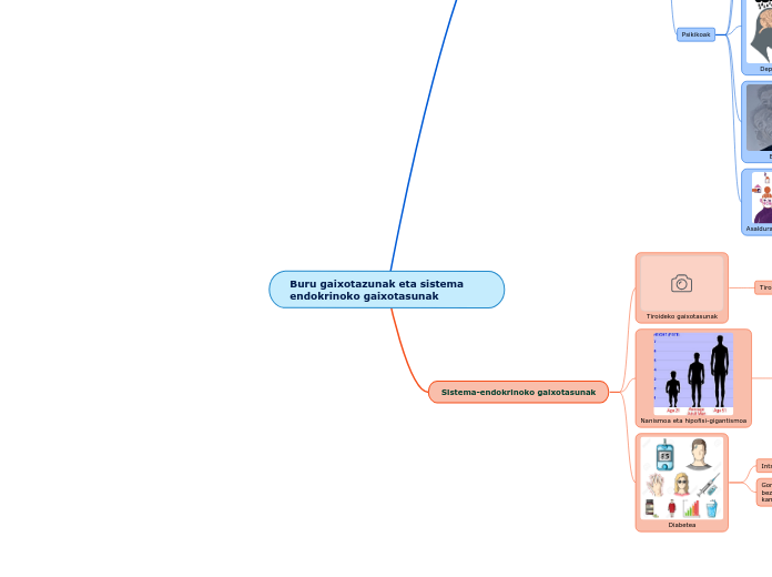 Buru gaixotazunak eta sistema endokrinoko gaixotasunak