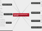 Mathematics Assessment and Evaluation
