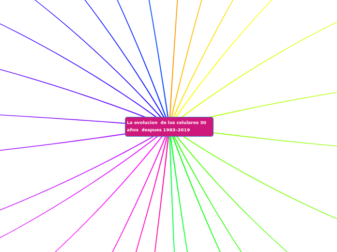 La evolucion  de los celulares 30 años  despues 1983-2019