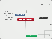 HIT System mind map assignment M.Franke