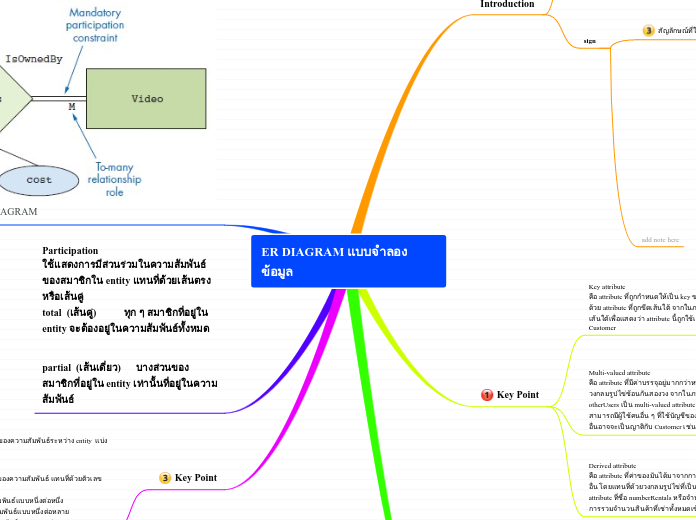 ER DIAGRAM แบบจำลองข้อมูล