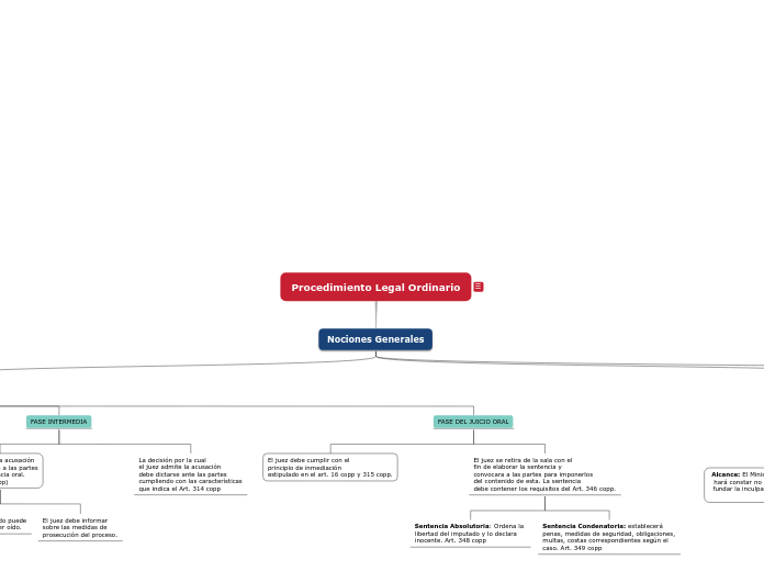 Procedimiento Legal Ordinario - José Manuel Vargas