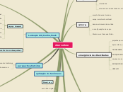 Sample Mind Map