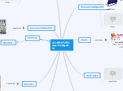 qualita jean gabin - Mappa Mentale