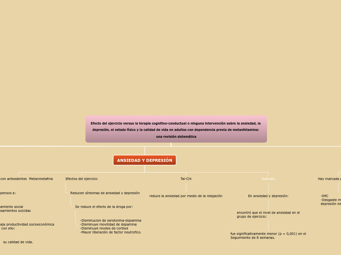 Efecto del ejercicio versus la terapia ...- Mapa Mental