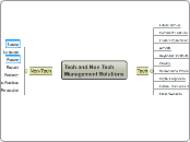 Tech and Non Tech Management Solutions