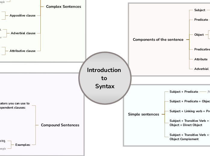 Introduction to Syntax