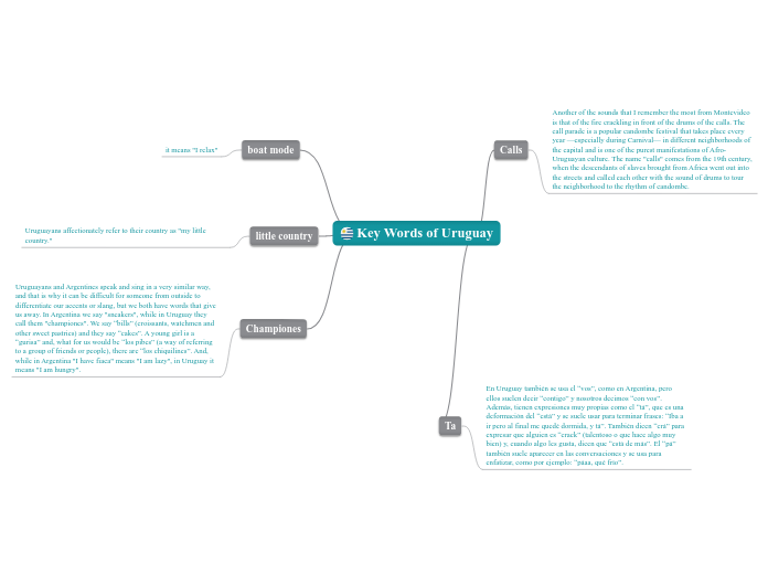 Key Words of Uruguay - Mind Map