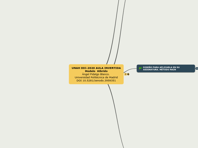 UNAH DIC-2020 AULA INVERTIDA
Modelo  Híbrido
Ángel Fidalgo Blanco. 
Universidad Politécnica de Madrid
DOI 10.5281/zenodo.3959351
