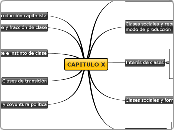 CAPITULO X - Mapa Mental