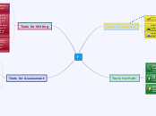 Mobile Apps Mind Map