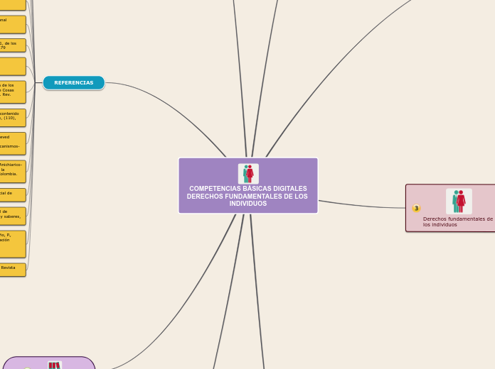 COMPETENCIAS BÁSICAS DIGITALESDERECHOS FUNDAMENTALES DE LOS INDIVIDUOS