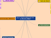 Asg.2.1_OrganisasiPergerakan_Ervina_Vincentius_XIMIA2