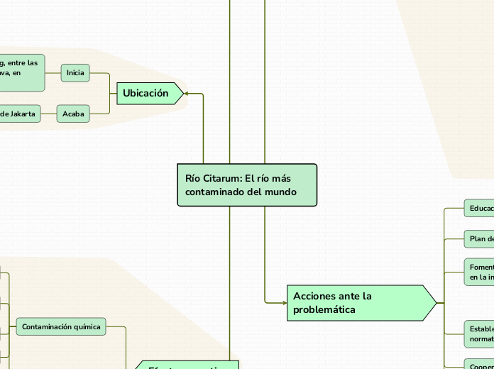 Río Citarum: El río más contaminado del mundo