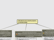 DESARROLLO DE UN VIDEOJUEGO - Mapa Mental