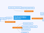 Методы организации и осуществлен...- Мыслительная карта