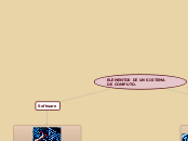Elementos de un Sistema de Computo