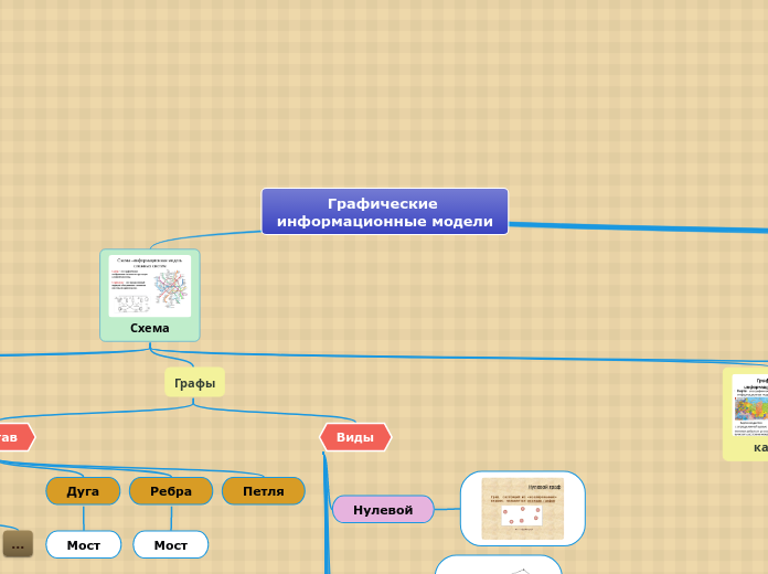 Графические информационные модели