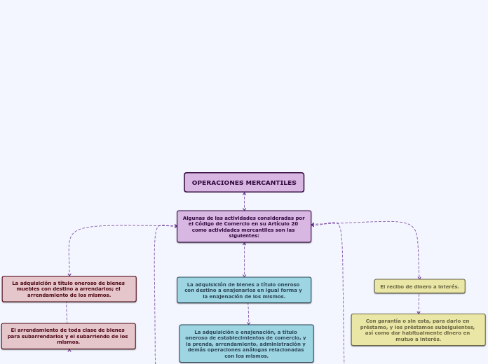 OPERACIONES MERCANTILES