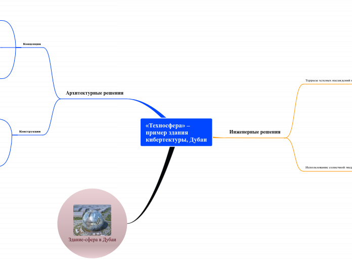 «Техносфера» –
пример здания
киб...- Мыслительная карта