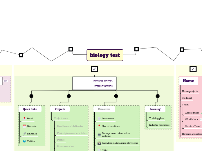 biology test