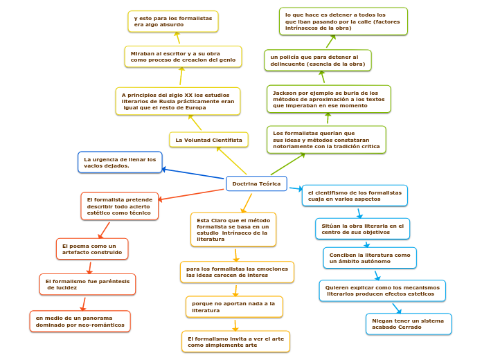 Doctrina Teórica