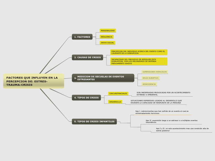 FACTORES QUE INFLUYEN EN LA PERCEPCION DE: ESTRES-TRAUMA-CRISIS