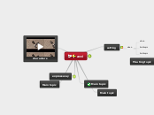 acci - Mind Map