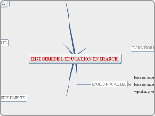 HISTOIRE DE L'EDUCATION EN FRANCE