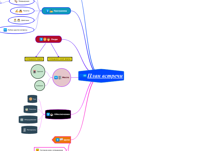 План встречи