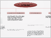 Ambitos de intervención de la educación...- Mapa Mental