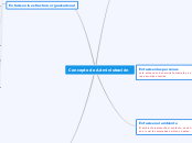 Concepto de Administración - Mapa Mental